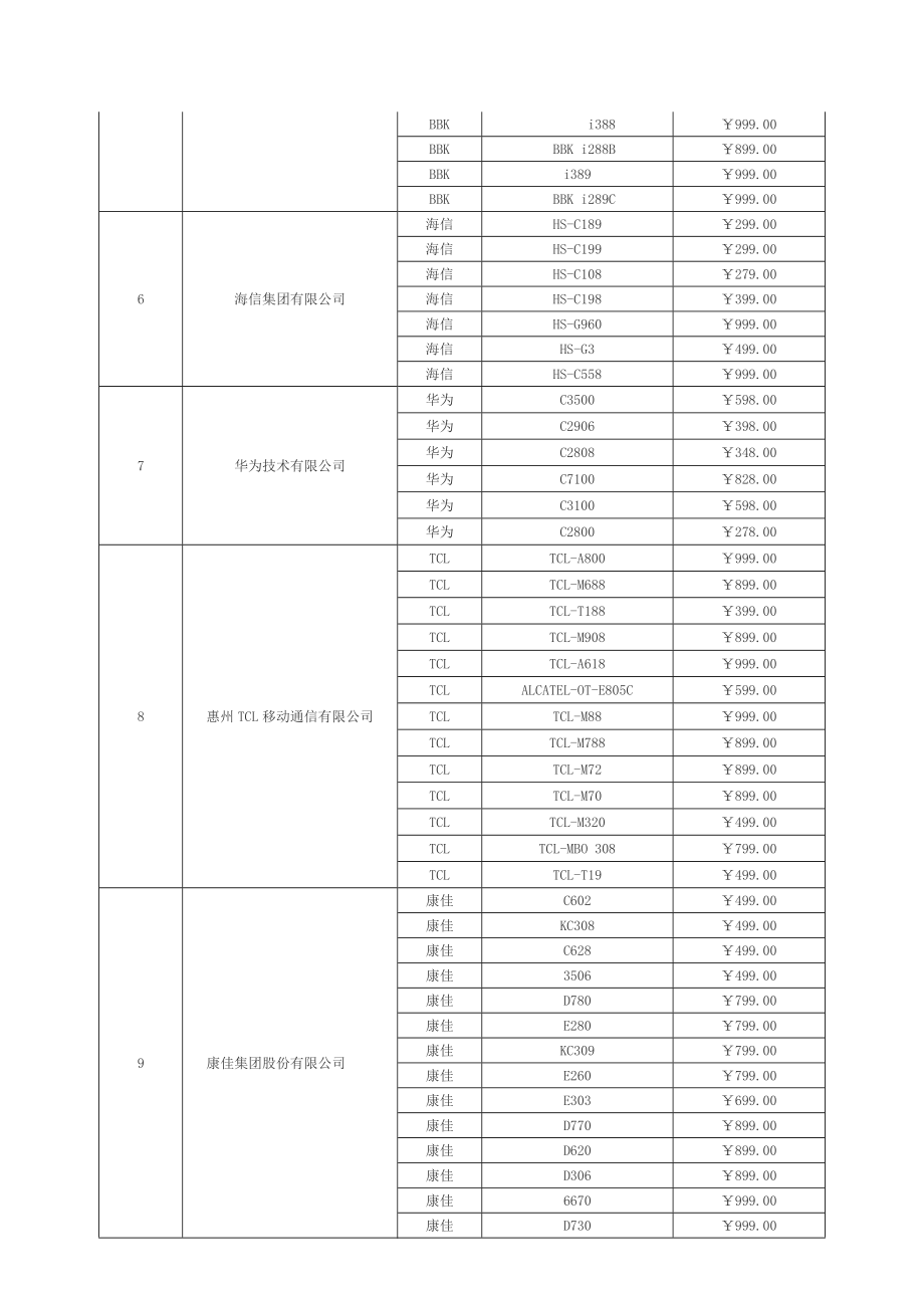 招标投标-全国推广家电下乡产品手机项目招标结果公告 精品002.doc_第2页