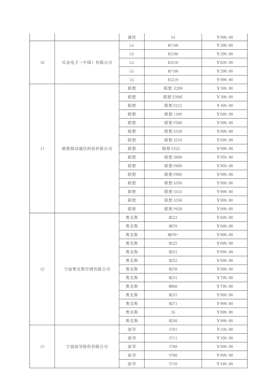 招标投标-全国推广家电下乡产品手机项目招标结果公告 精品002.doc_第3页