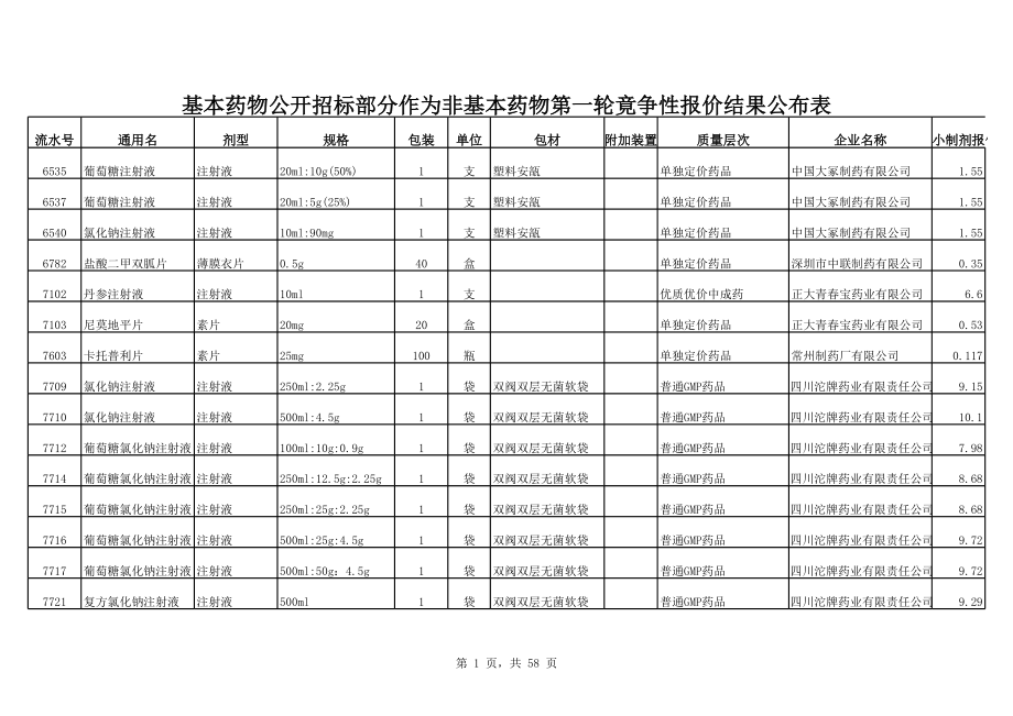 招标投标-基本药物公开招标部分作为非基本药物第一轮竞争性报价结果公布表 精品.xls_第1页