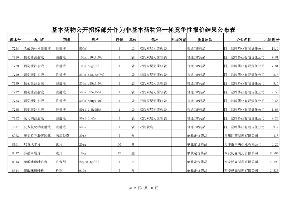 招标投标-基本药物公开招标部分作为非基本药物第一轮竞争性报价结果公布表 精品.xls_第2页