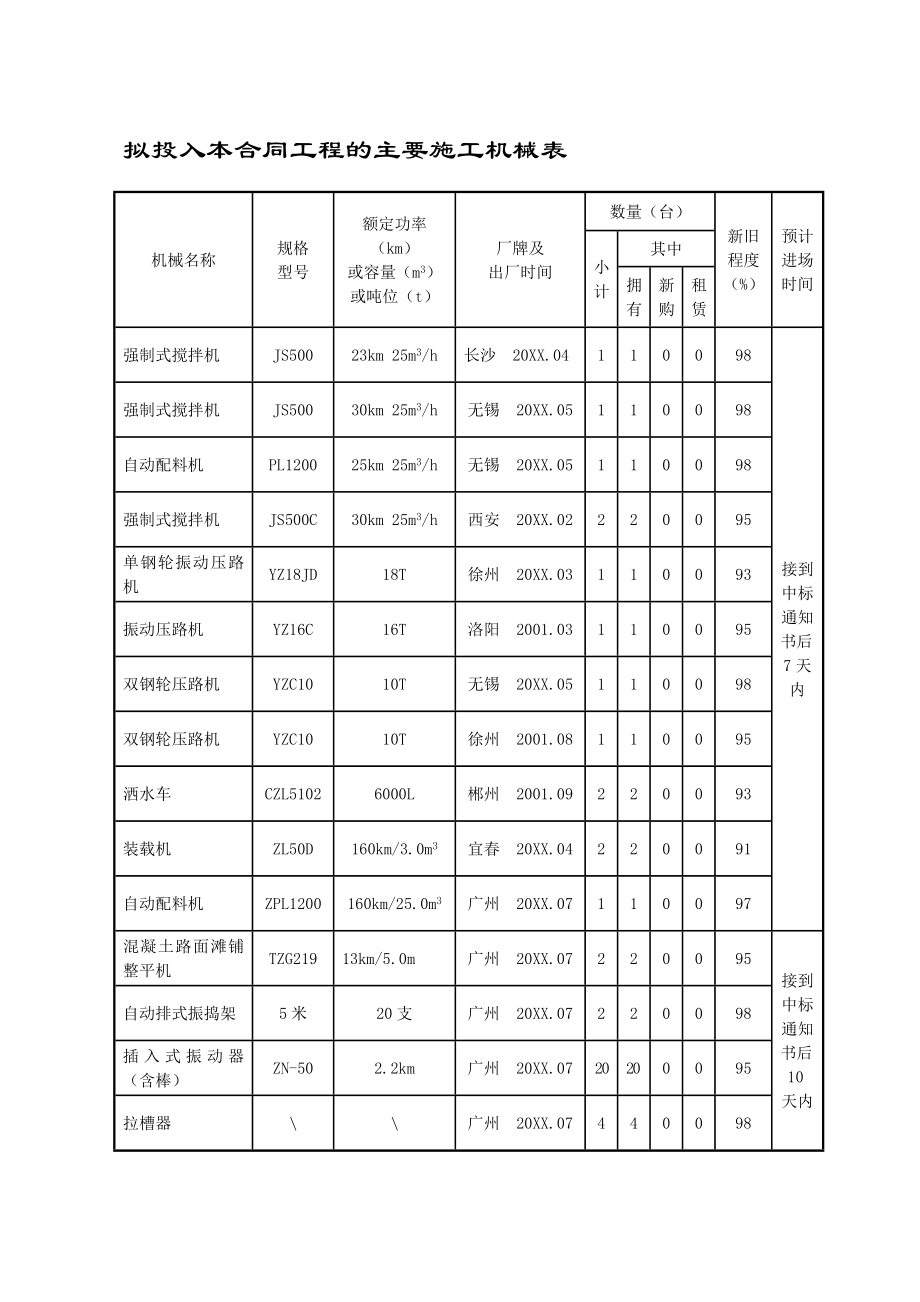 招标投标-危桥加固投标文件 精品.doc_第2页