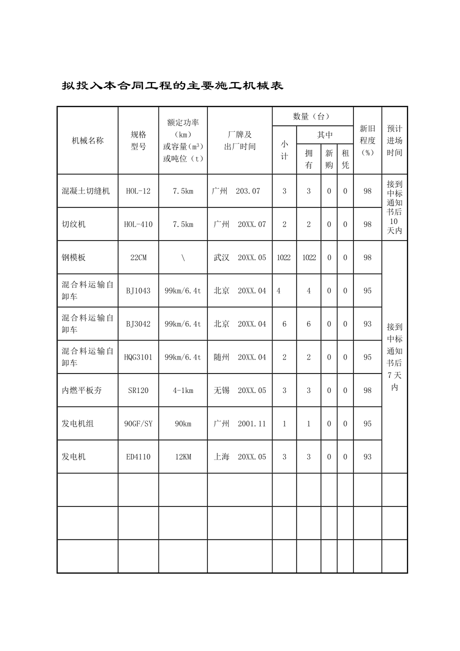 招标投标-危桥加固投标文件 精品.doc_第3页