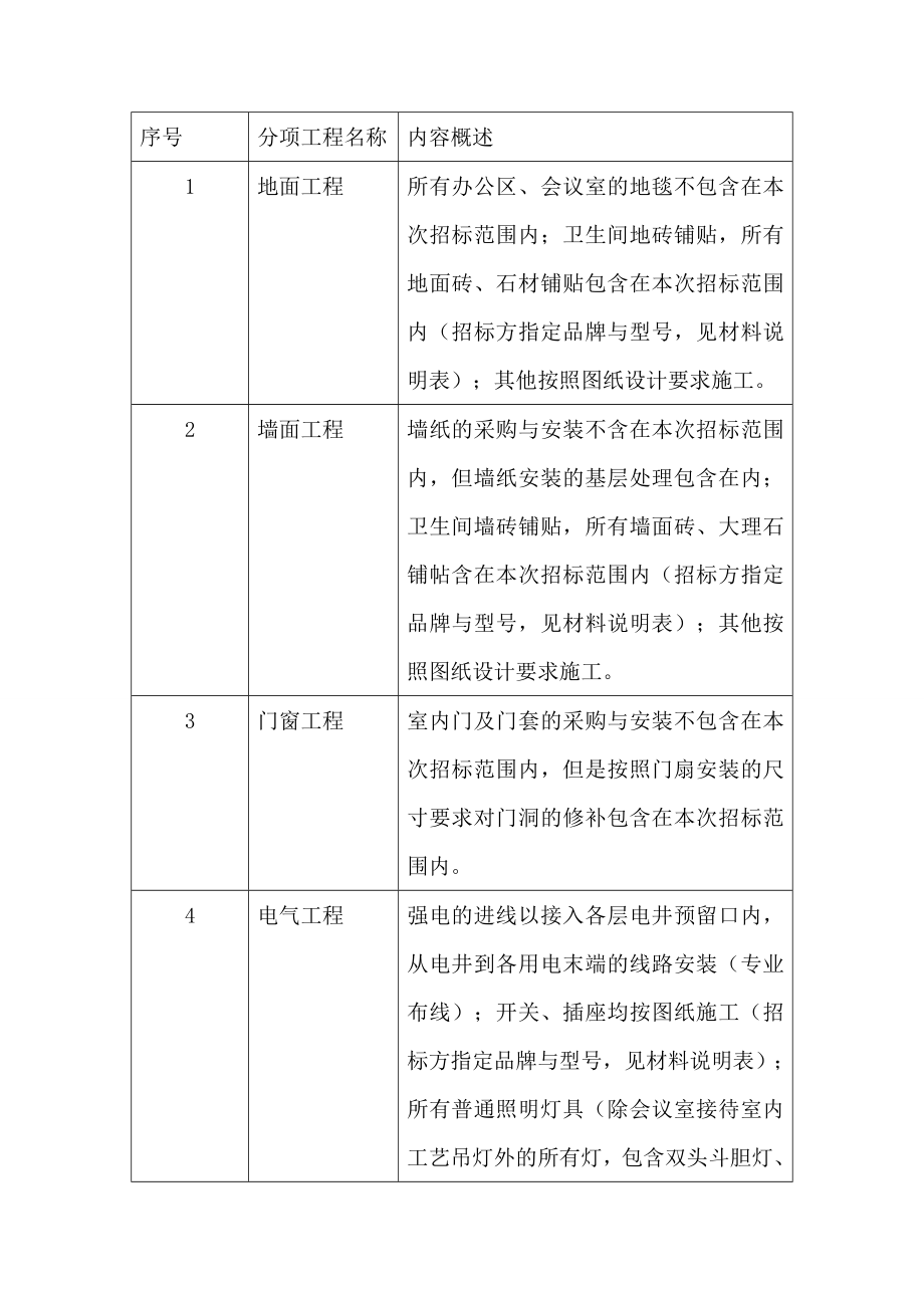 招标投标-办公楼装修工程招标文件改 精品.doc_第3页