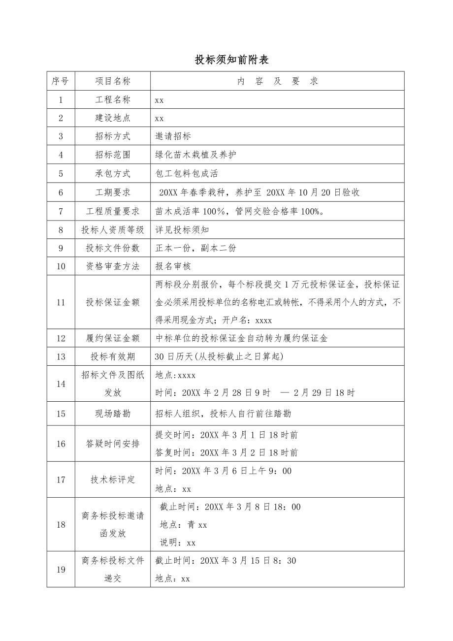 招标投标-园林绿化招标文件正规1 精品.doc_第3页