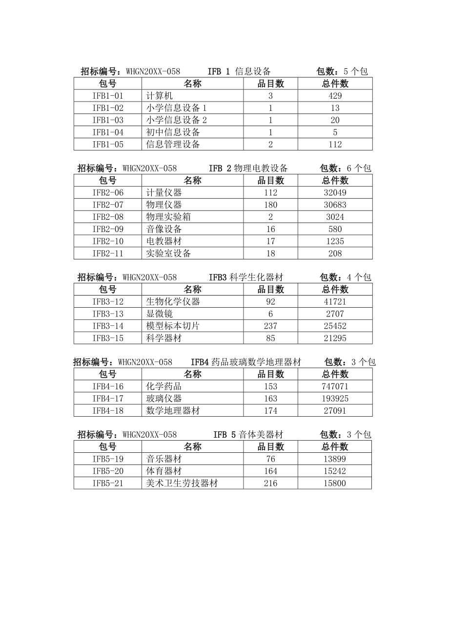 招标投标-四川省利用世界银行贷款湖北设备工程招标有限公司 精品.doc_第2页