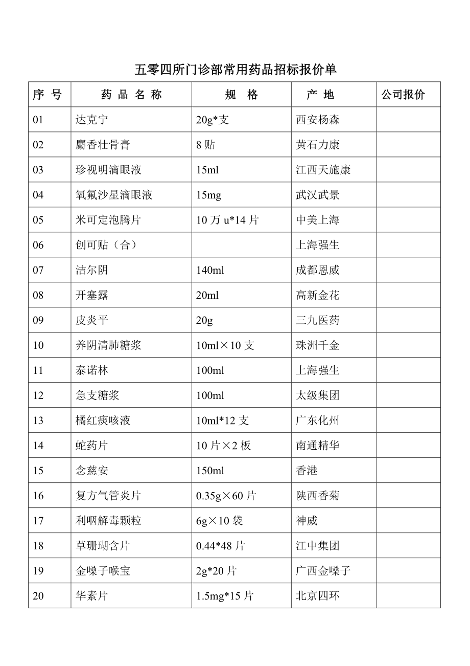 招标投标-五零四所门诊部常用药品招标报价单 精品.doc_第1页