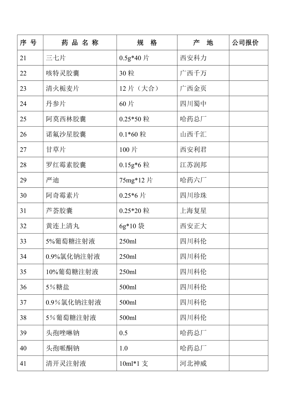 招标投标-五零四所门诊部常用药品招标报价单 精品.doc_第2页