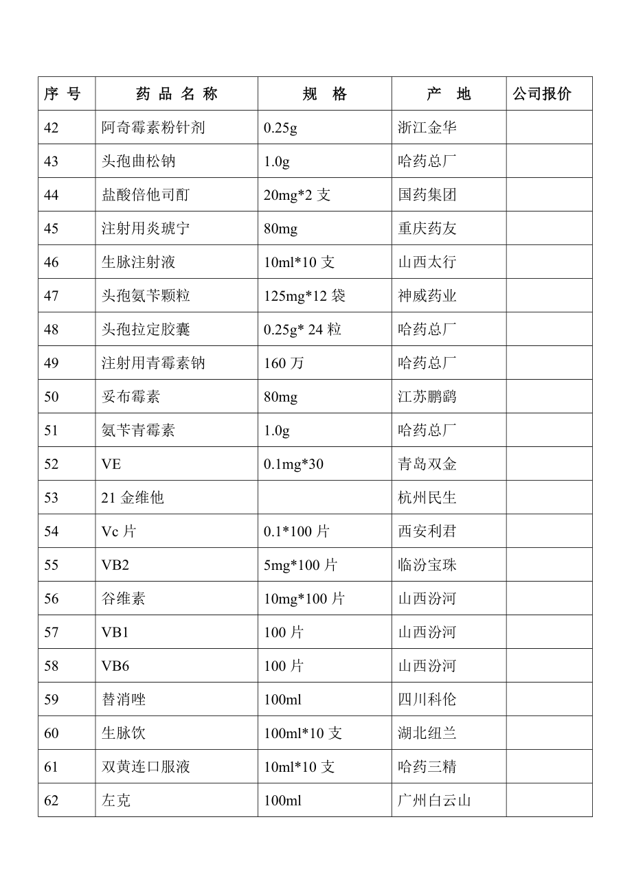 招标投标-五零四所门诊部常用药品招标报价单 精品.doc_第3页