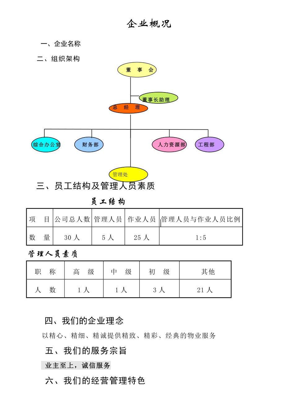 招标投标-军区项目招投标范本 精品.doc_第1页