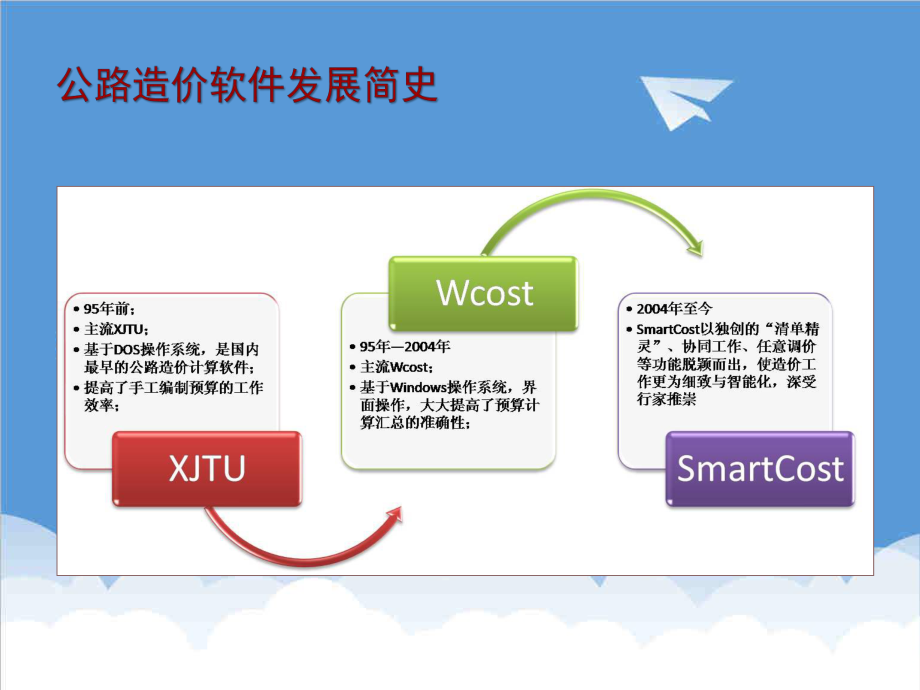 招标投标-基础入门使用纵横软件编制清单招投标版 精品.ppt_第3页