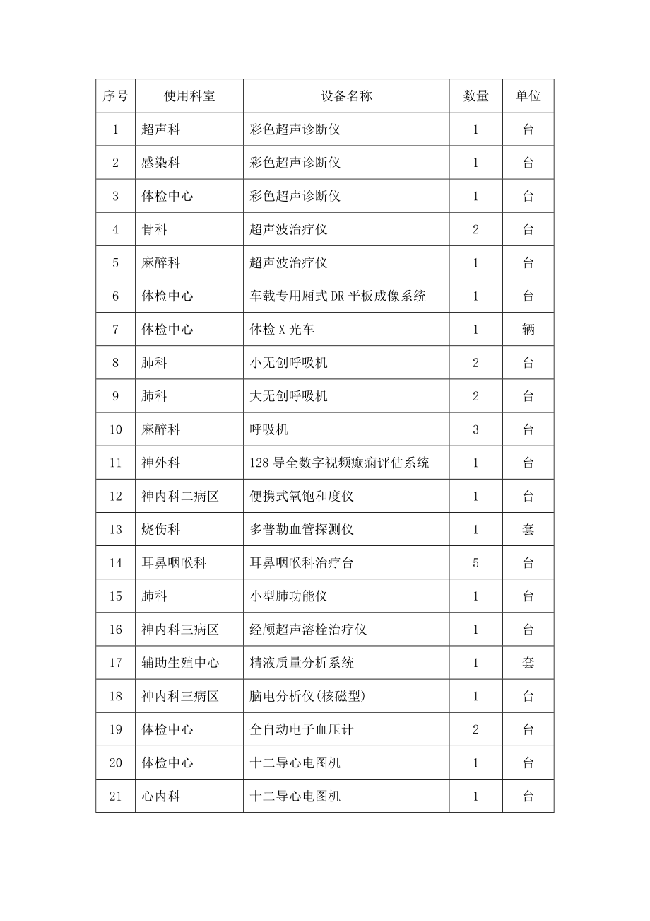 招标投标-下载附件重庆招标网—重庆招标采购重庆政府采购 精品.doc_第1页