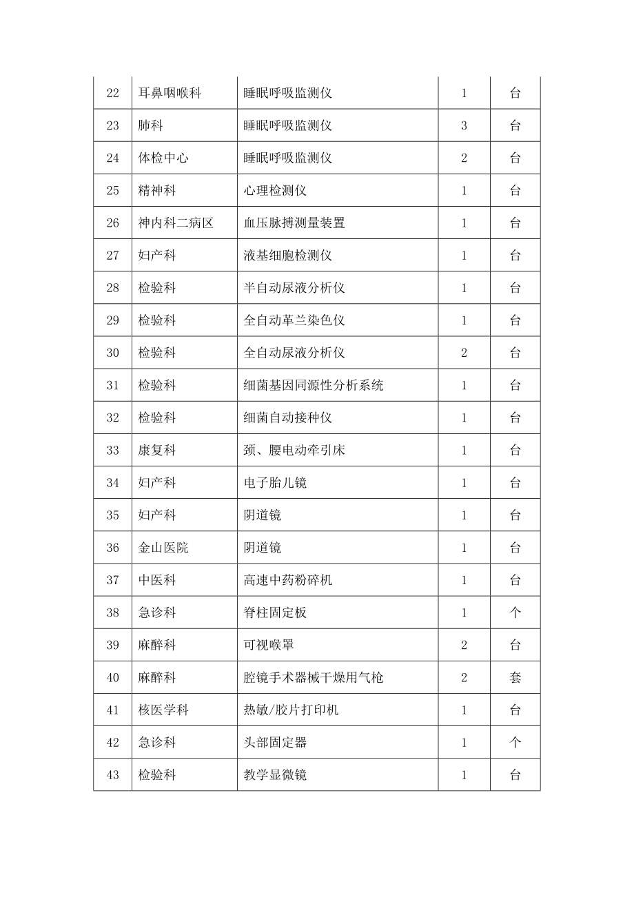 招标投标-下载附件重庆招标网—重庆招标采购重庆政府采购 精品.doc_第2页