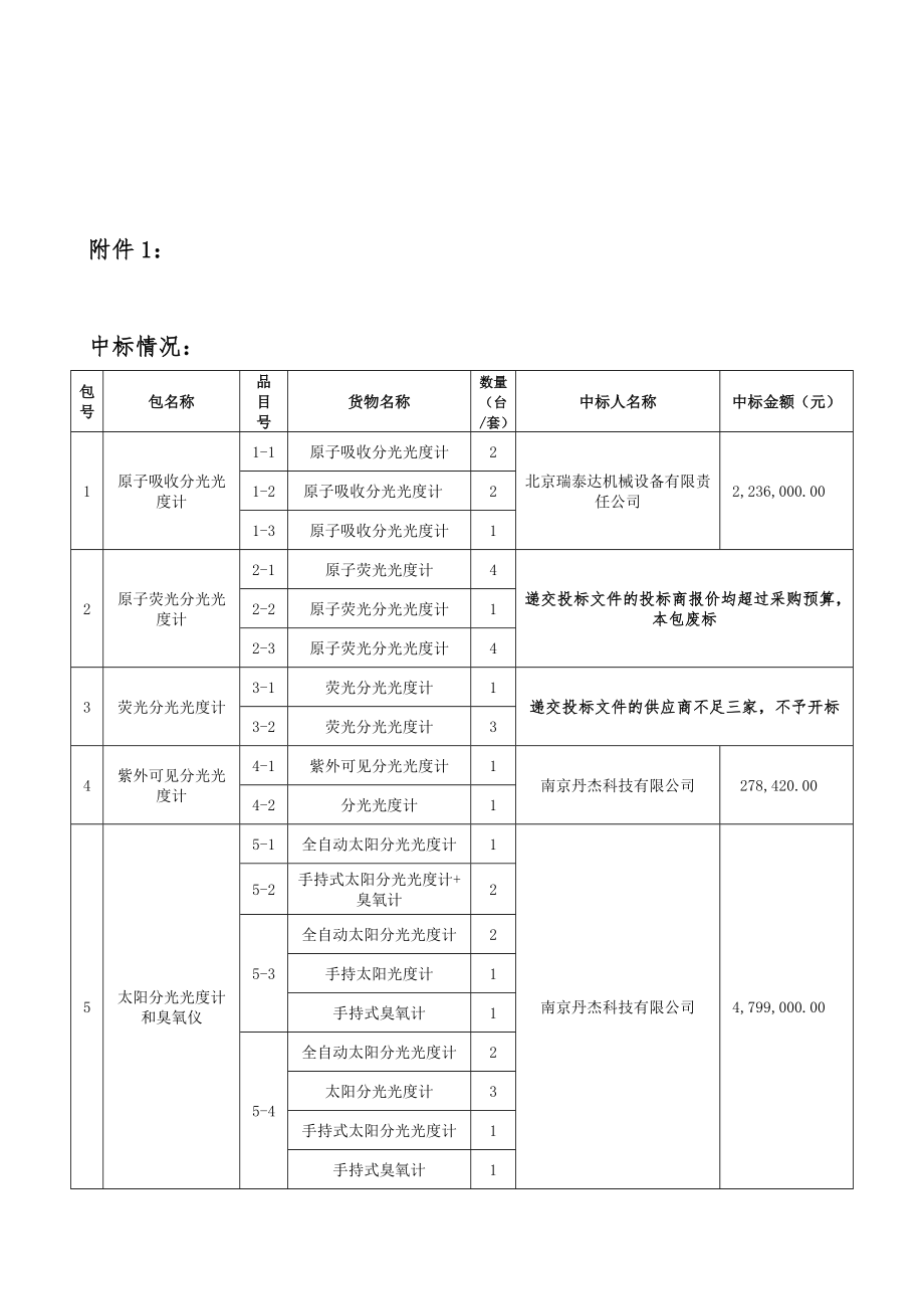 招标投标-国家海洋局海监执法设备采购项目招标编号：07020841 精品.doc_第1页