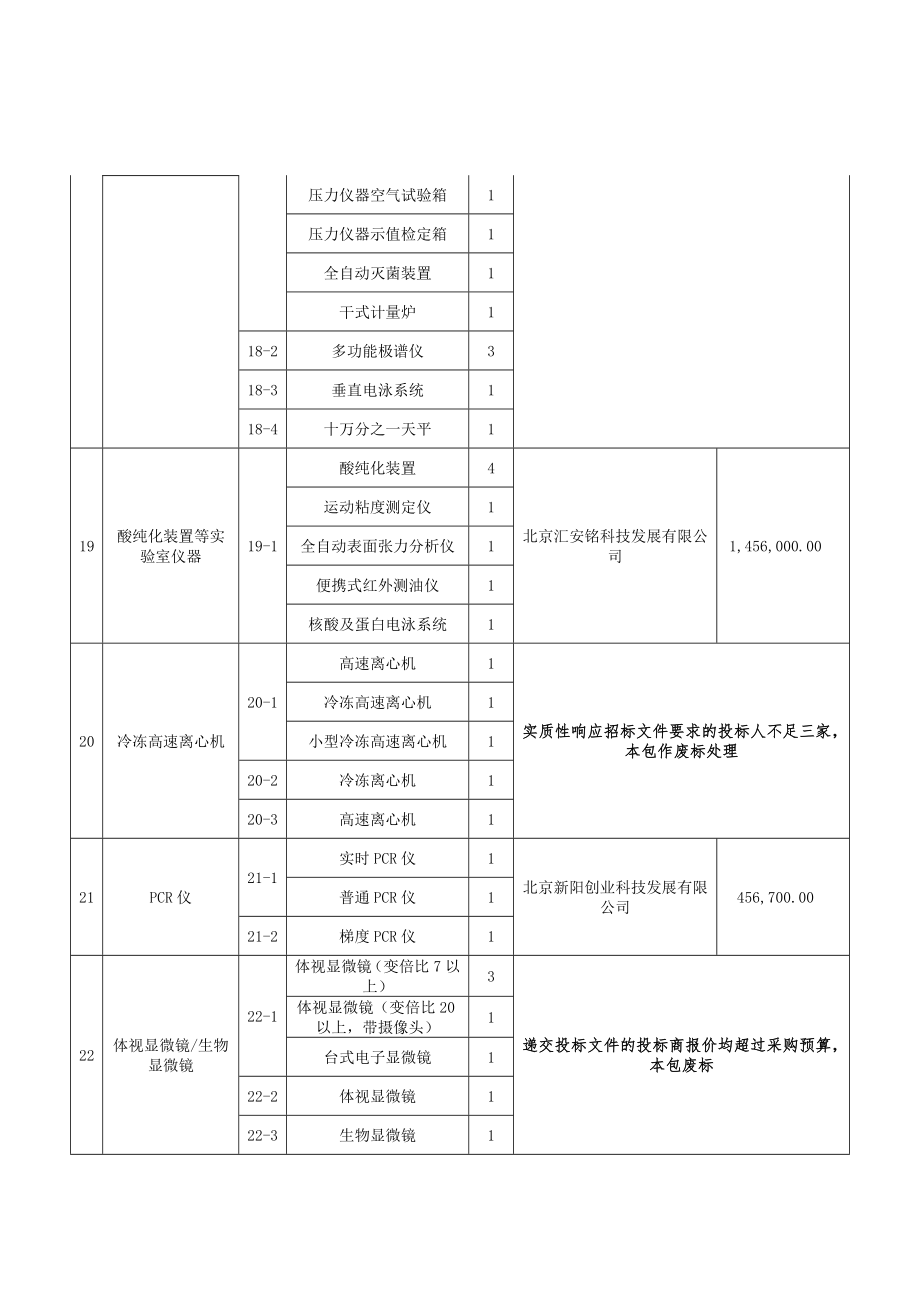 招标投标-国家海洋局海监执法设备采购项目招标编号：07020841 精品.doc_第3页