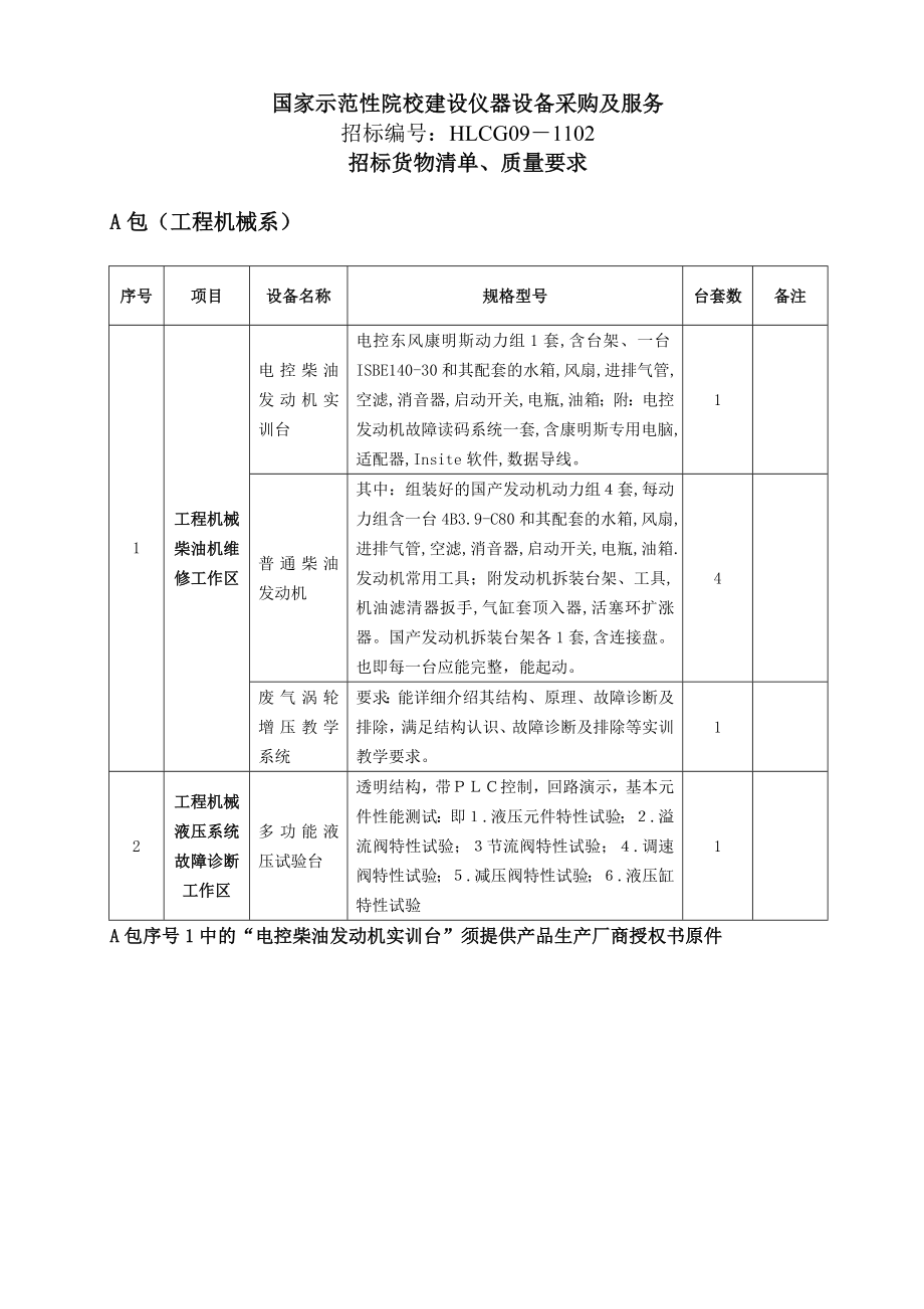 招标投标-国家示范性院校建设仪器设备采购及服务招标编号：HLCG09 精品.doc_第1页