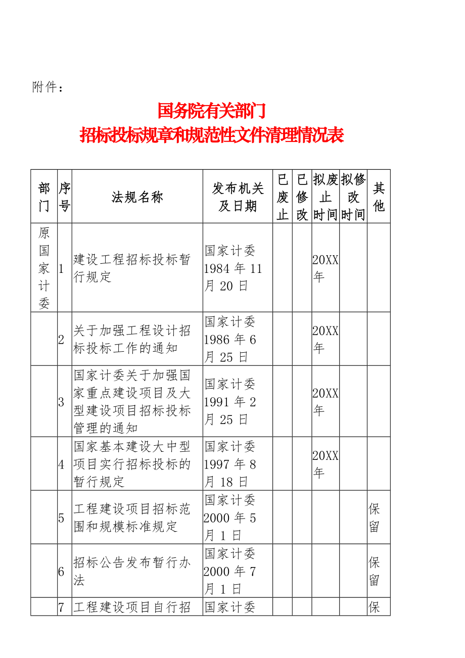 招标投标-国家发展改革委、国务院法制办关于公布国务院有关部门招标投标规章 精品.doc_第2页