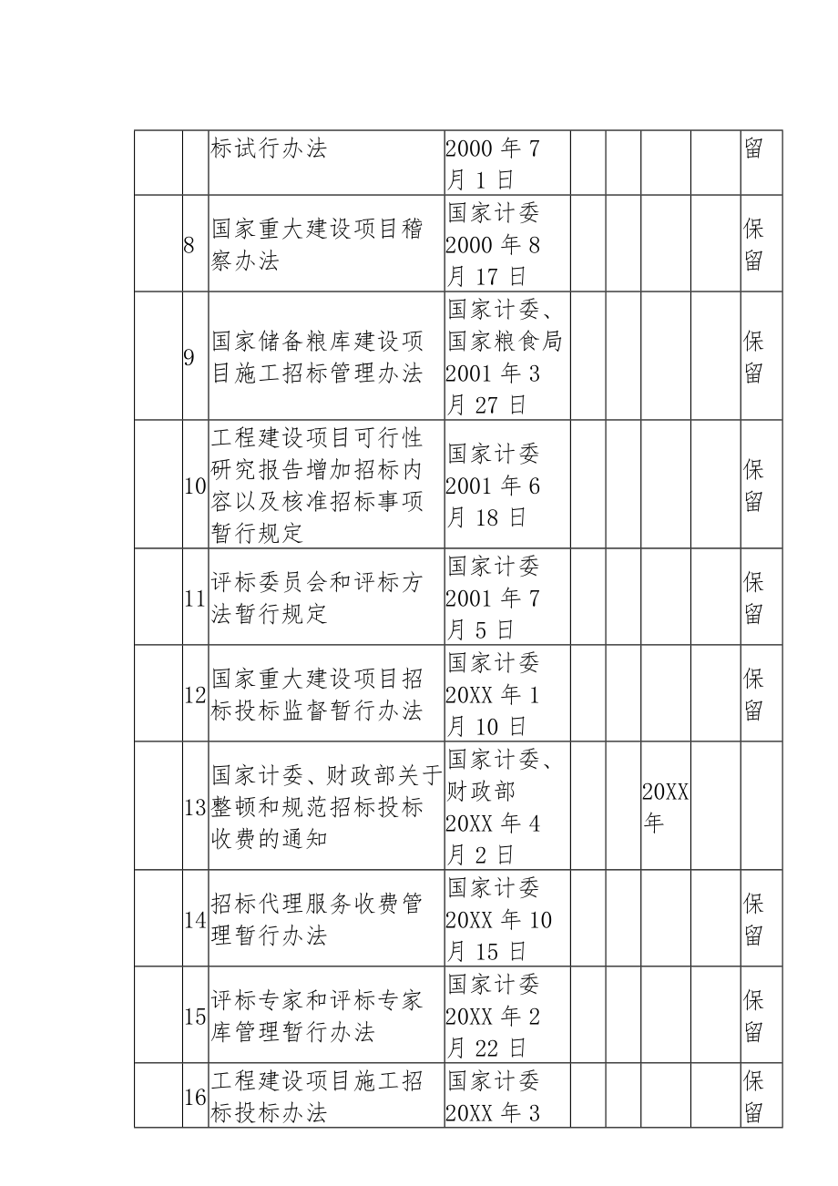 招标投标-国家发展改革委、国务院法制办关于公布国务院有关部门招标投标规章 精品.doc_第3页