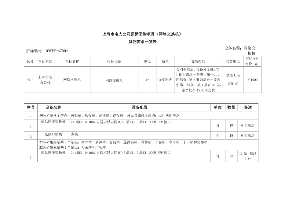 招标投标-上海市电力公司招标采购项目网络交换机 精品.doc_第1页