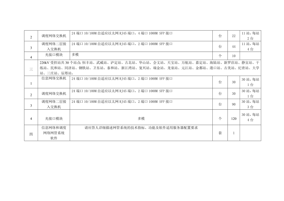 招标投标-上海市电力公司招标采购项目网络交换机 精品.doc_第2页