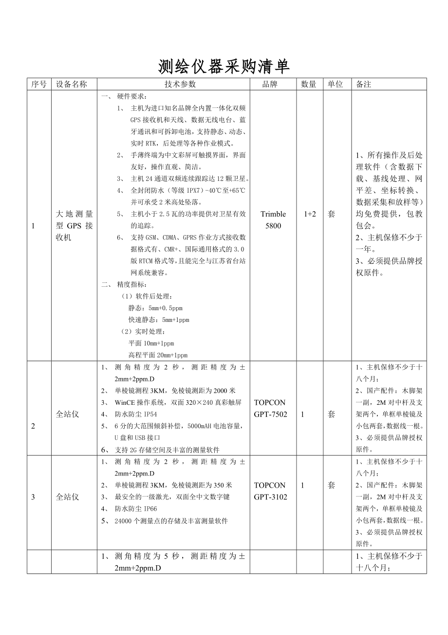 招标投标-南京房地产测绘事务所测量仪器设备邀标书 精品.doc_第2页