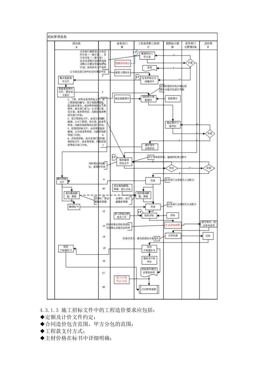 招标投标-万科集团公司招标管理流程 精品.doc_第3页