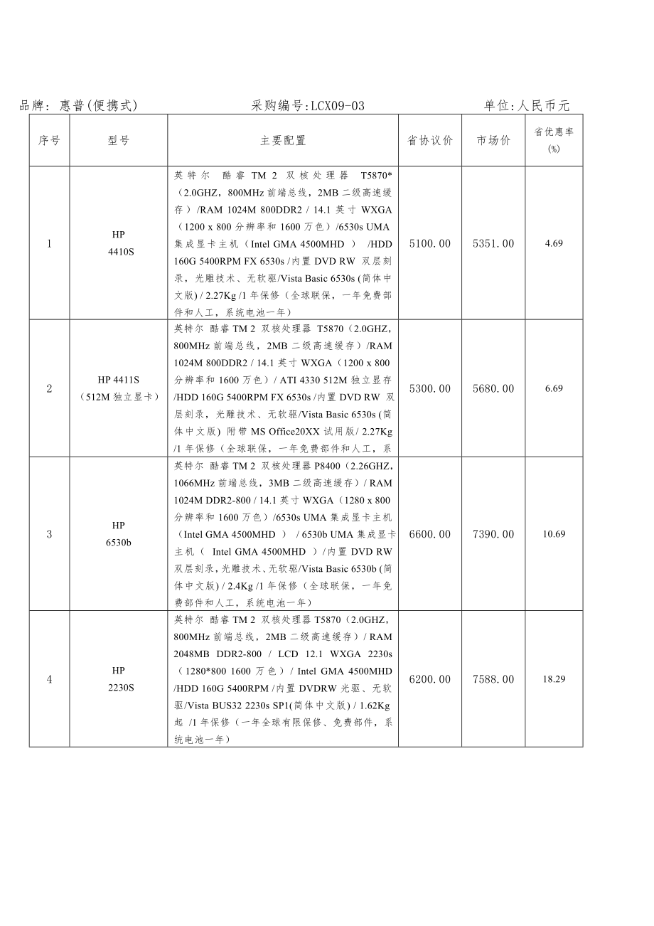 招标投标-丽水采购与招标网 精品.doc_第1页