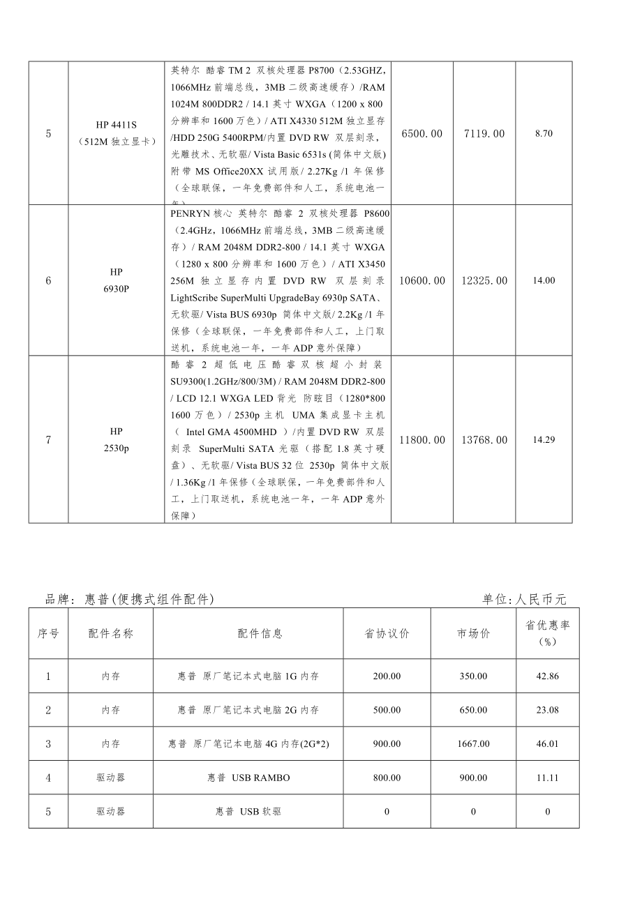 招标投标-丽水采购与招标网 精品.doc_第2页