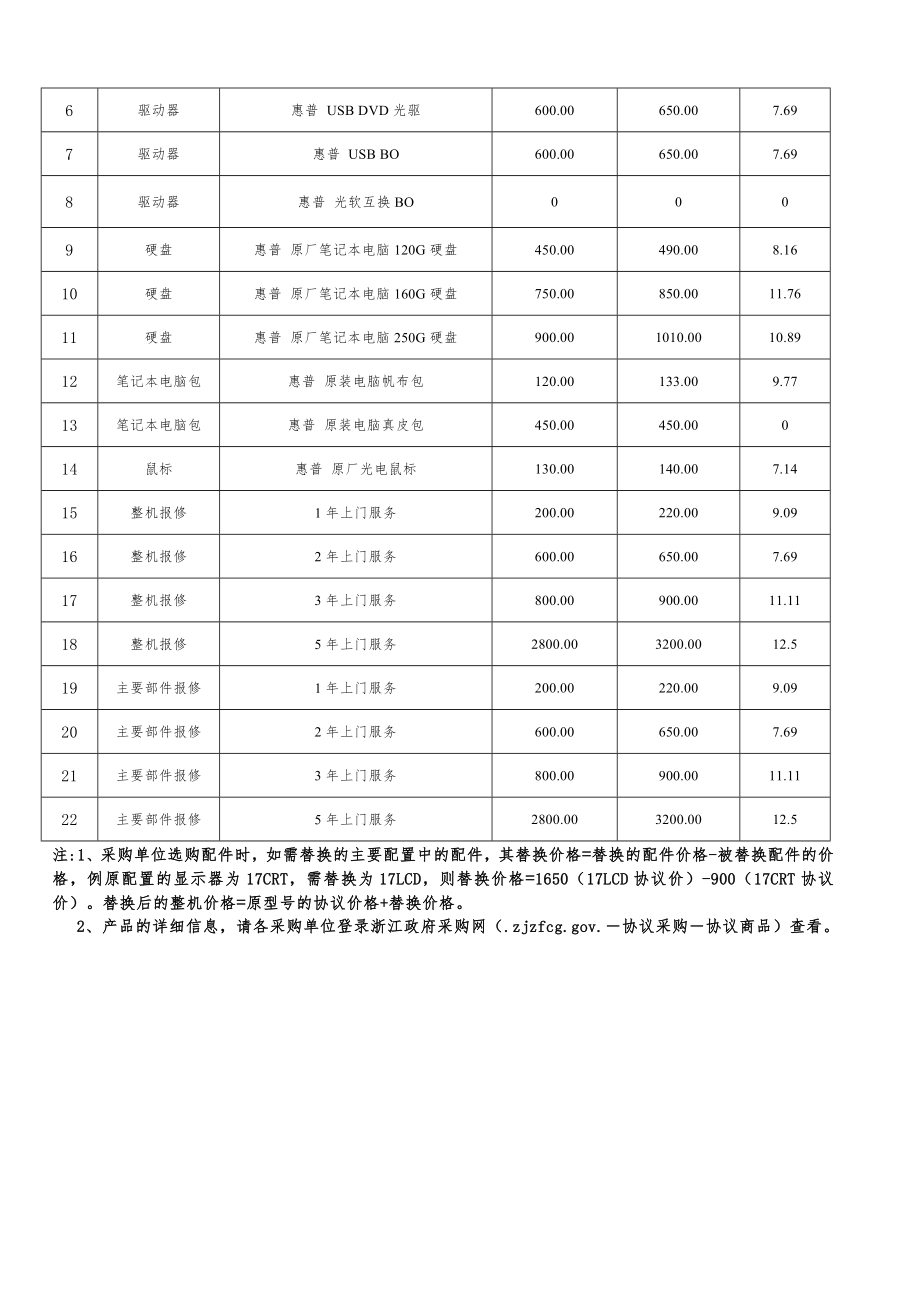 招标投标-丽水采购与招标网 精品.doc_第3页