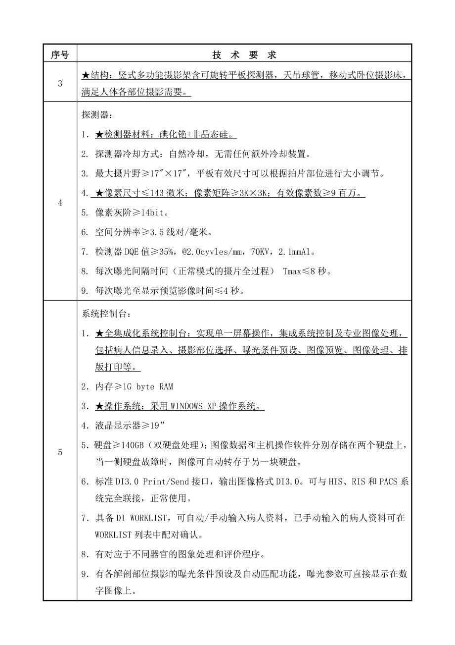 招标投标-佛山市顺德区医疗设备采购招标编号SD09095 精品.doc_第2页