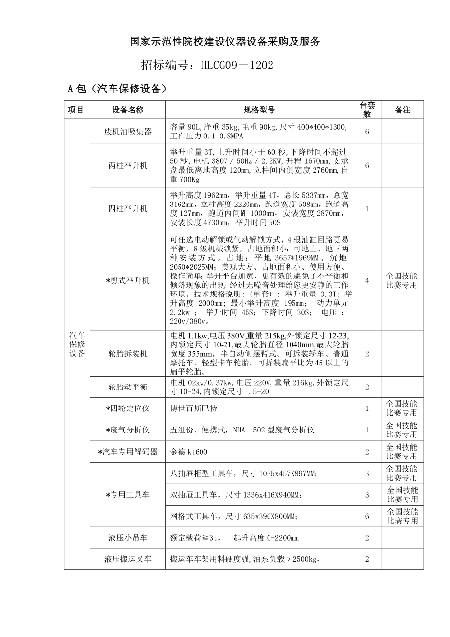 招标投标-国家示范性院校建设仪器设备采购及服务贵州桦利工程招标造 精品.doc_第1页