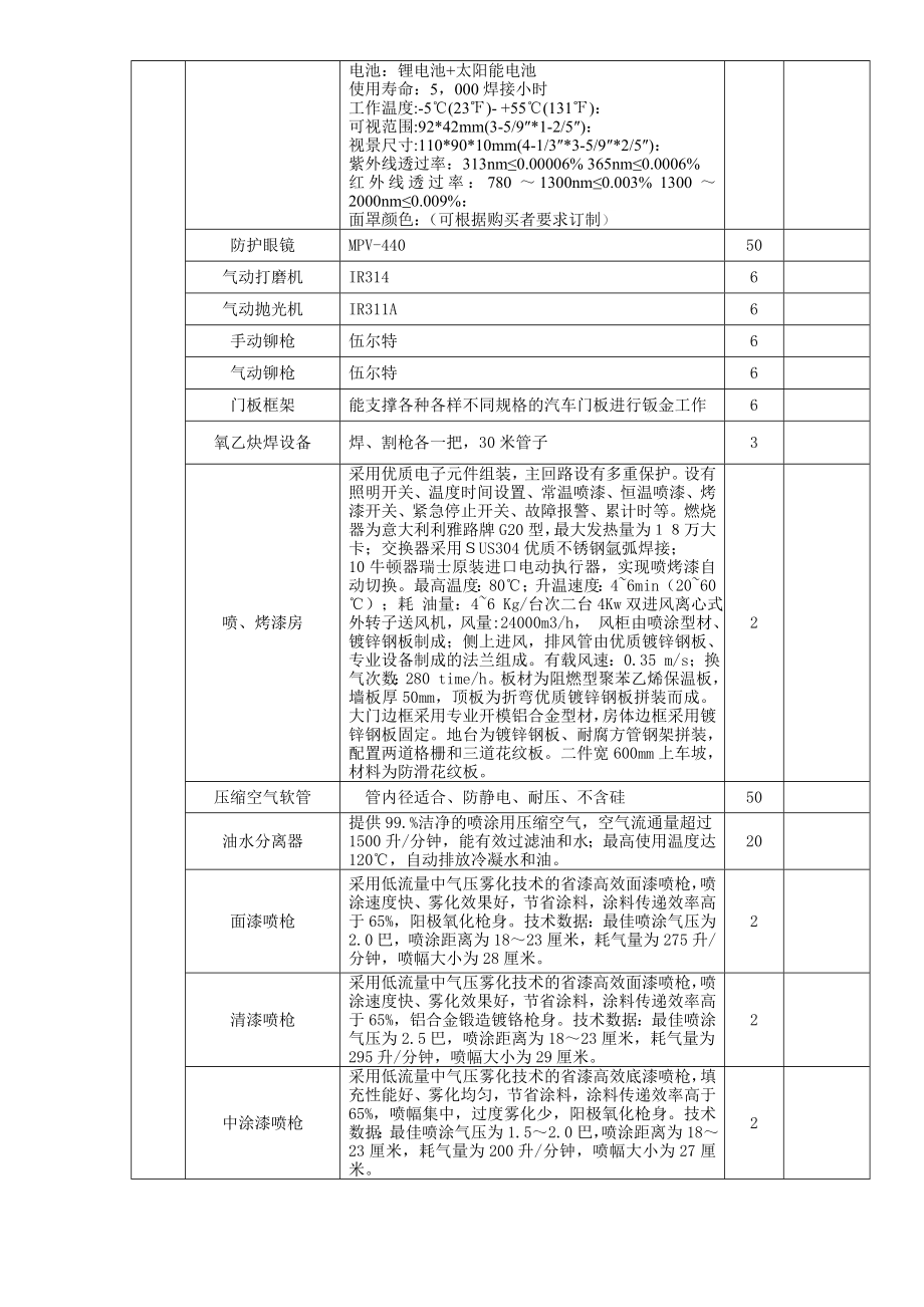 招标投标-国家示范性院校建设仪器设备采购及服务贵州桦利工程招标造 精品.doc_第3页