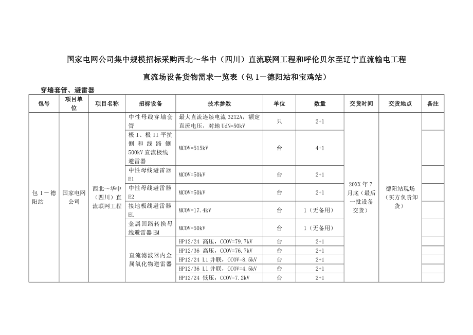 招标投标-国家电网公司集中规模招标采购 精品.doc_第3页