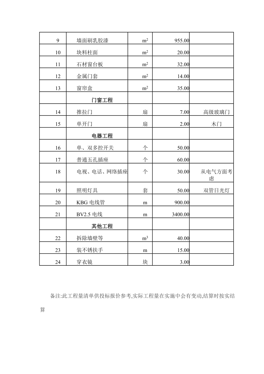 招标投标-办公室装修工程施工招标文件 精品.doc_第3页