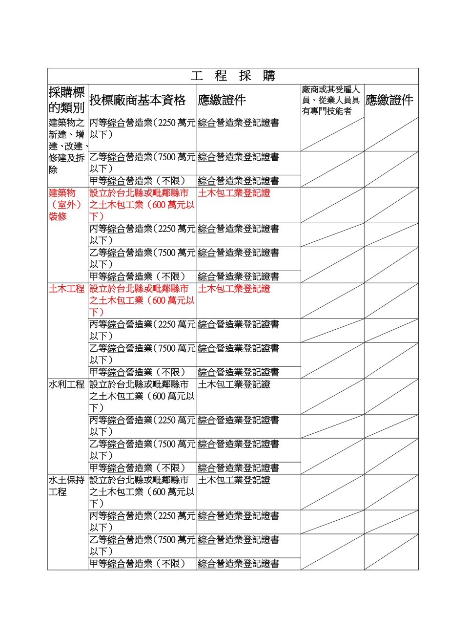 招标投标-台北县机关常用招标资格范例 精品.doc_第2页