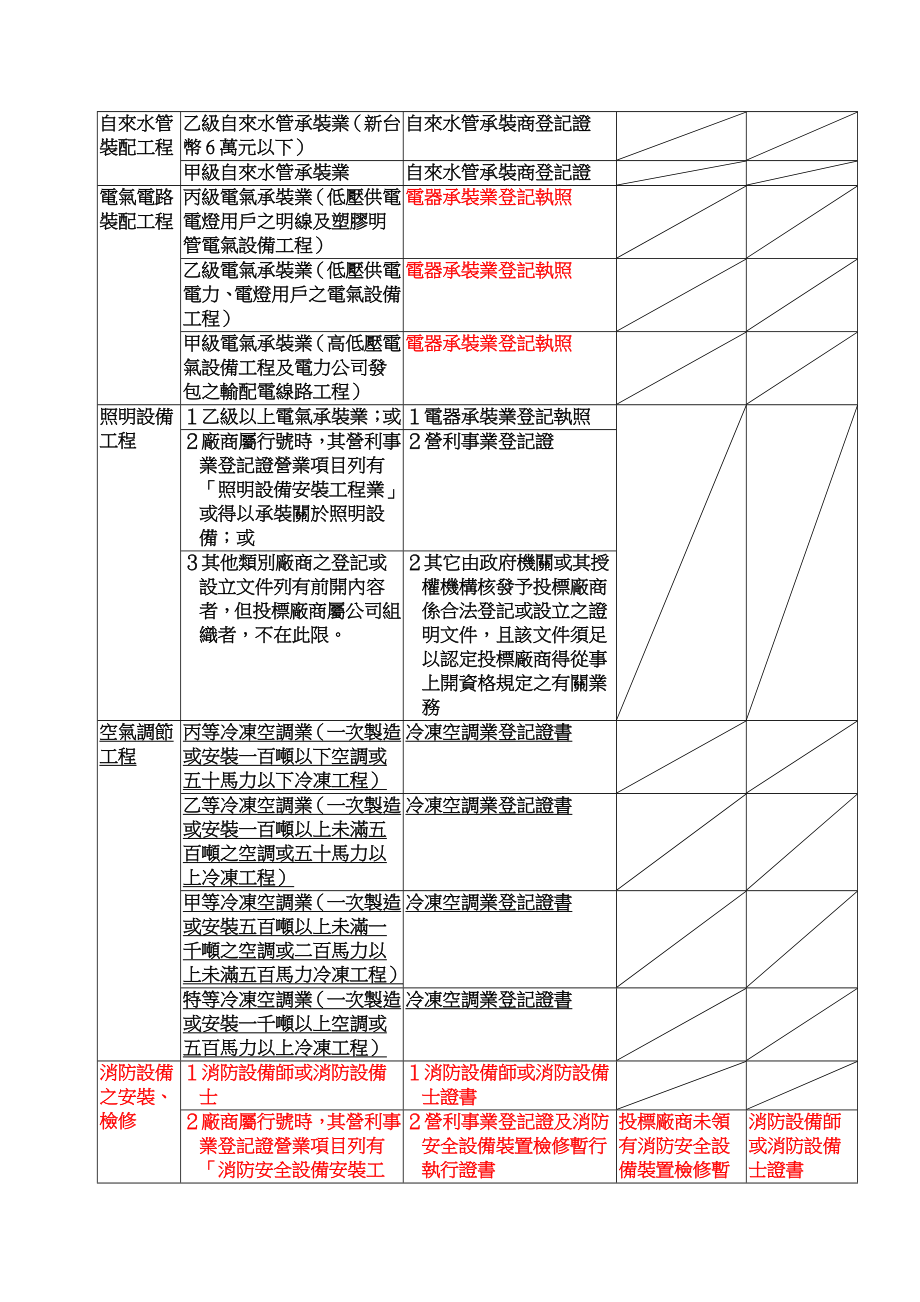 招标投标-台北县机关常用招标资格范例 精品.doc_第3页