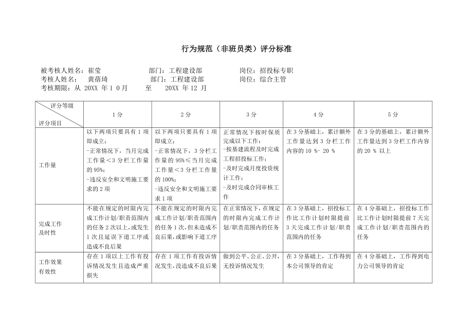 招标投标-上海市电力公司市区供电公司招投标专职行为规范考评表 精品.doc_第2页