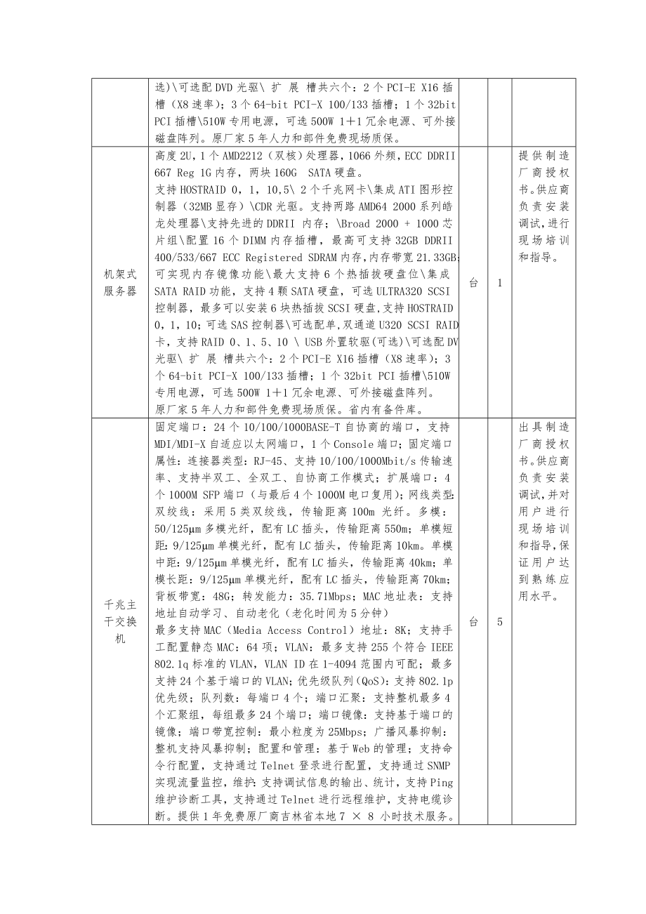 招标投标-吉林省政府采购中心招标公告 精品.doc_第3页