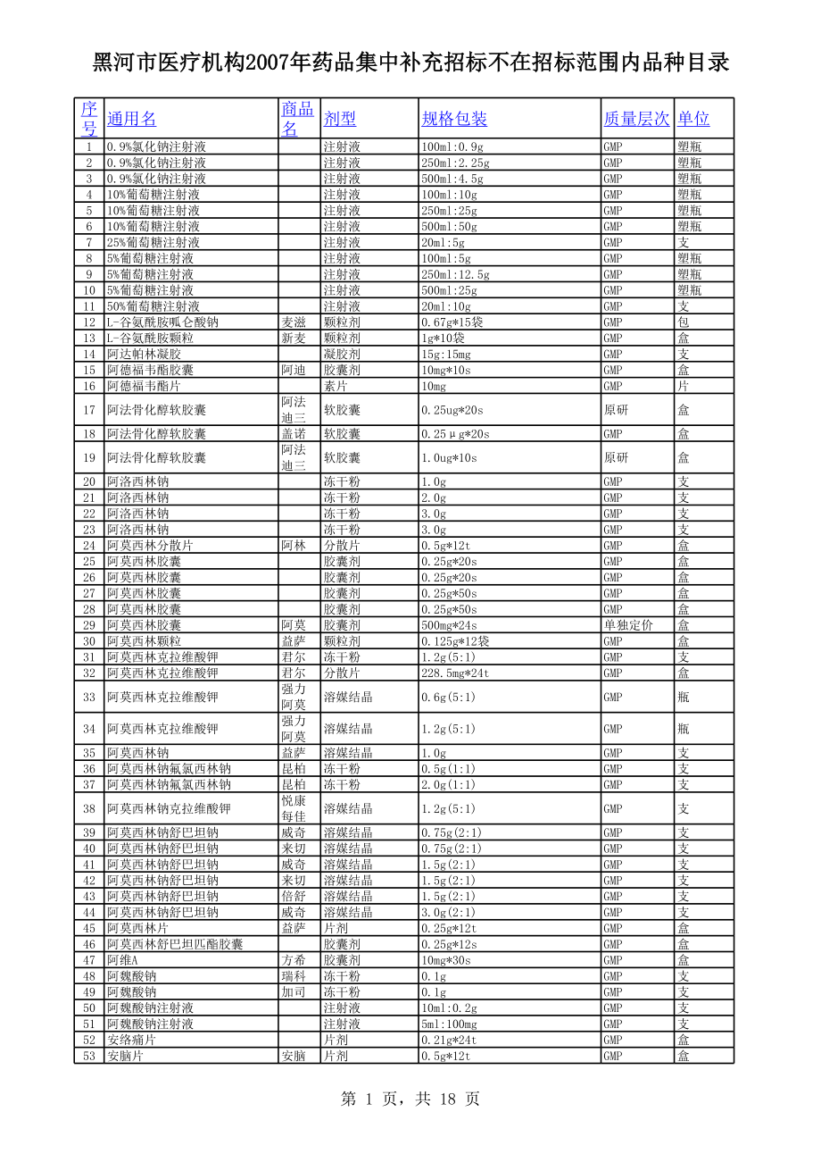 招标投标-不在招标范围内 精品.xls_第1页