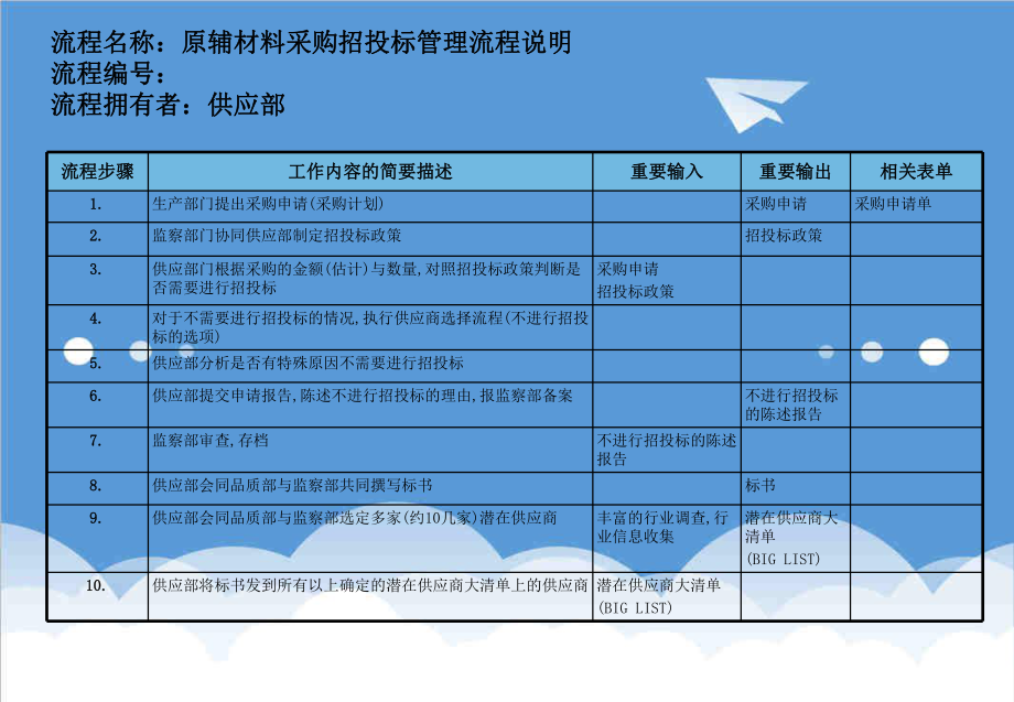 招标投标-医药行业原辅材料采购招投标管理流程 精品.ppt_第3页