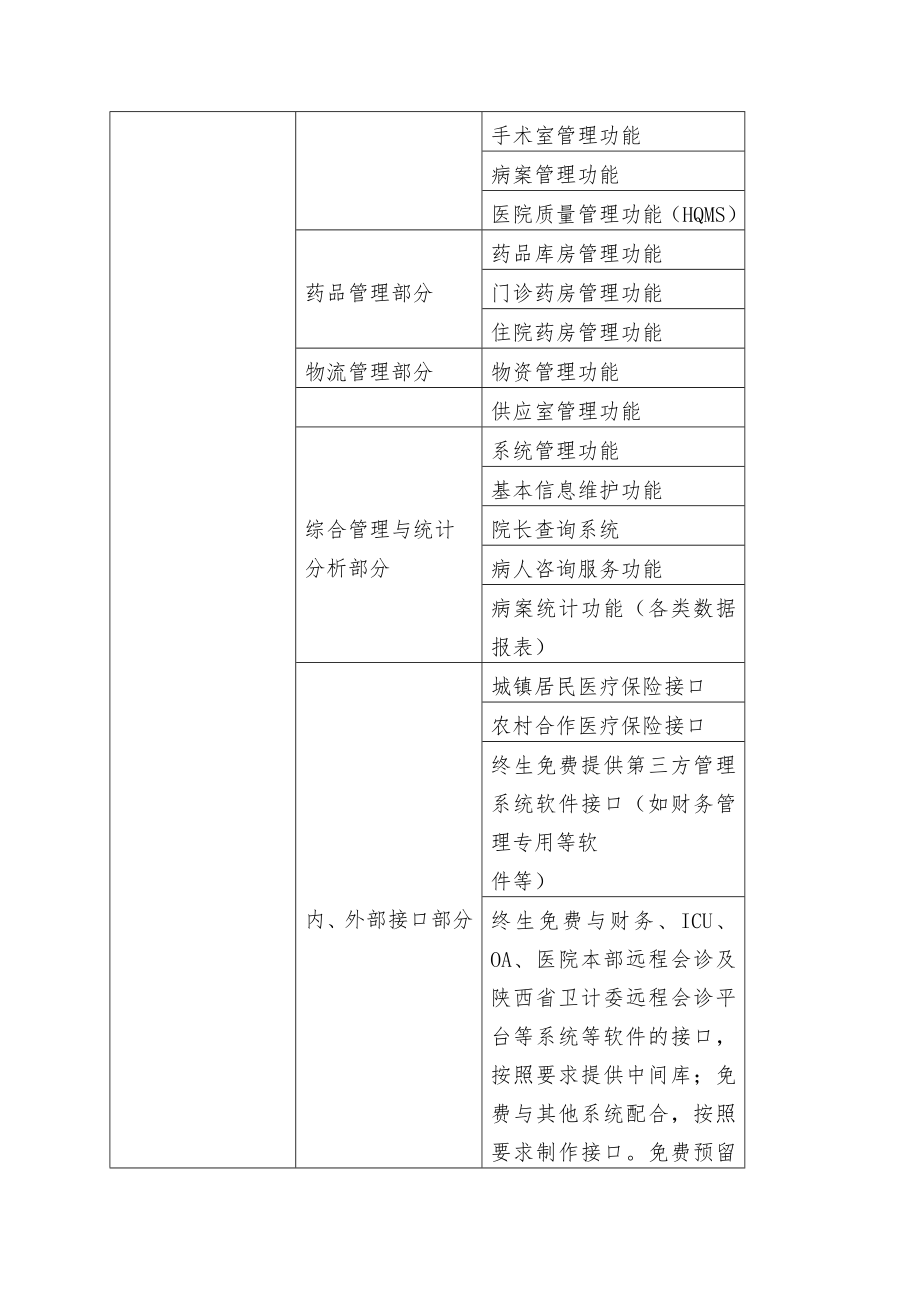 招标投标-医院招标文件 精品.doc_第3页