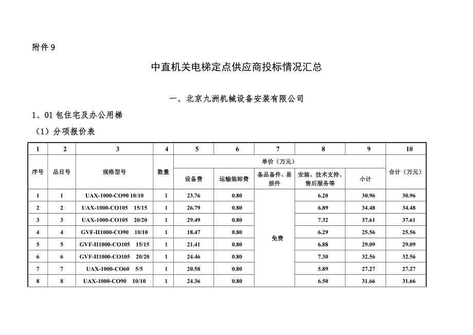 招标投标-中直机关电梯定点供应商投标情况汇总 精品.doc_第1页