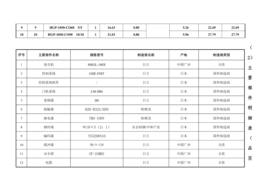 招标投标-中直机关电梯定点供应商投标情况汇总 精品.doc_第2页