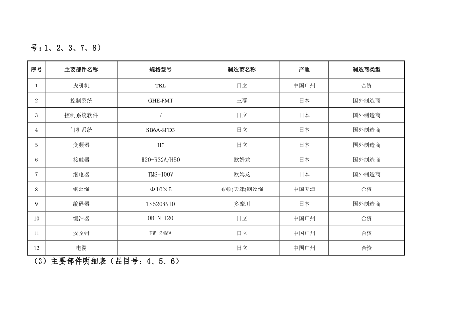 招标投标-中直机关电梯定点供应商投标情况汇总 精品.doc_第3页