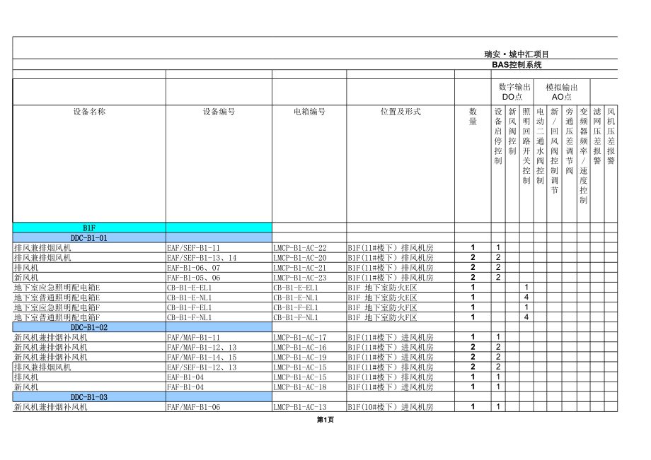 招标投标-城中汇总表招标文件 精品.xls_第1页