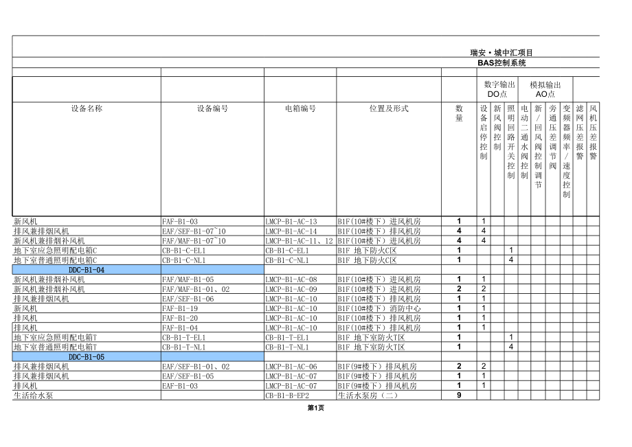 招标投标-城中汇总表招标文件 精品.xls_第2页