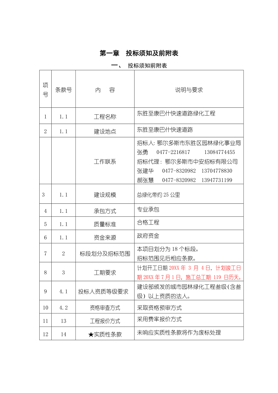 招标投标-东康线绿化带工程招标文件 精品.doc_第1页