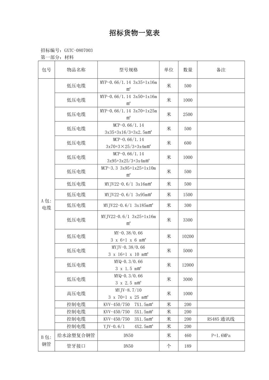 招标投标-国信招标有限责任公司 精品.doc_第1页