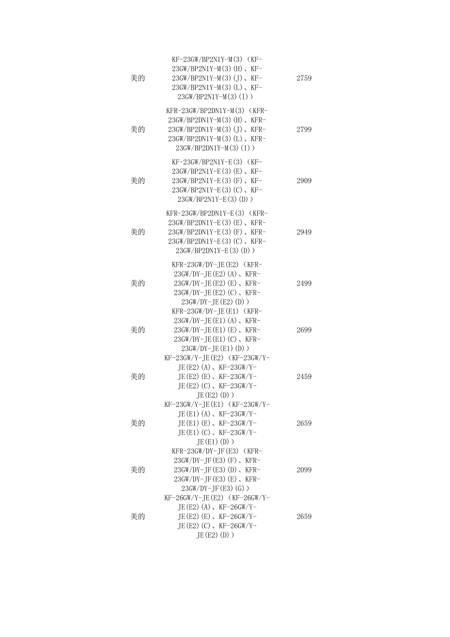 招标投标-全国家电下乡产品空调项目招标结果公示 精品.xls_第3页