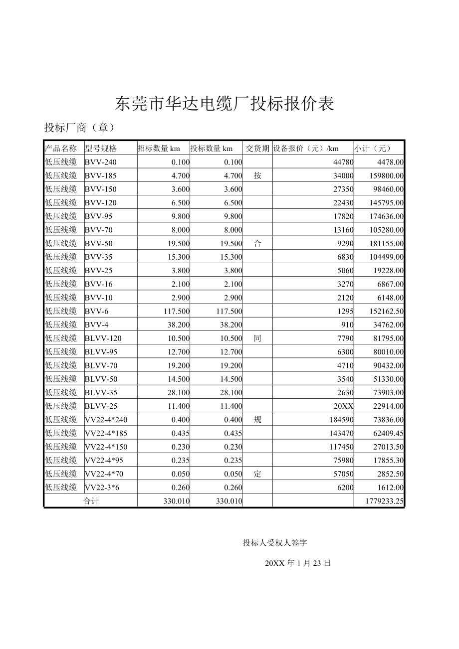 招标投标-东莞市华达电缆厂投标报价表 精品.doc_第1页