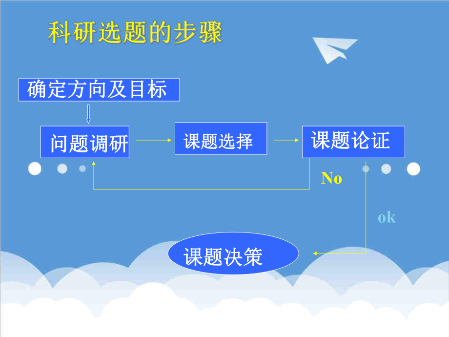 招标投标-基金标书和立题 精品.ppt_第3页